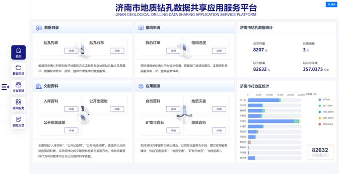 全面提升地質(zhì)信息云服務(wù)能力，地質(zhì)鉆孔服務(wù)平臺全面升級！