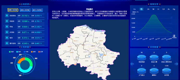 打造農業(yè)大數據平臺，助力農業(yè)現代化高質(zhì)量發(fā)展！